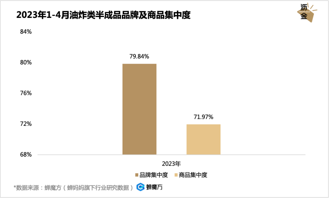 放开后，预制菜的好日子到头了？