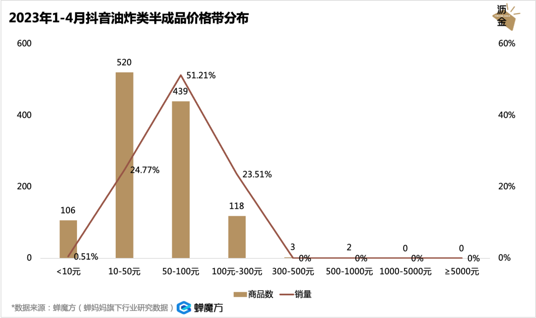 放开后，预制菜的好日子到头了？