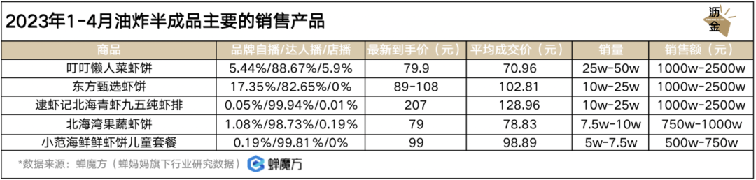放开后，预制菜的好日子到头了？