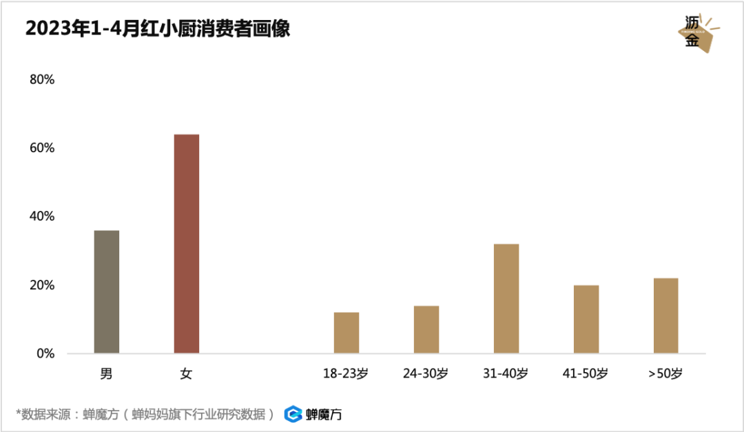 放开后，预制菜的好日子到头了？