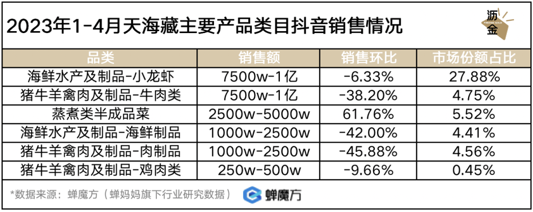 放开后，预制菜的好日子到头了？