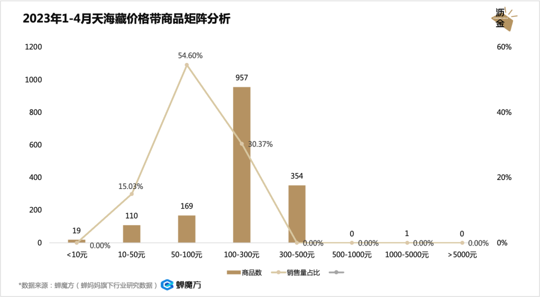 放开后，预制菜的好日子到头了？