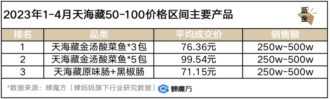 放开后，预制菜的好日子到头了？