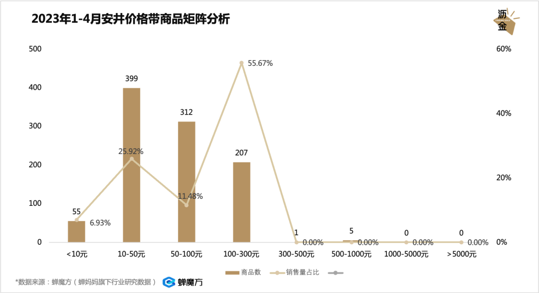 放开后，预制菜的好日子到头了？