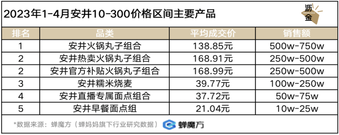 放开后，预制菜的好日子到头了？