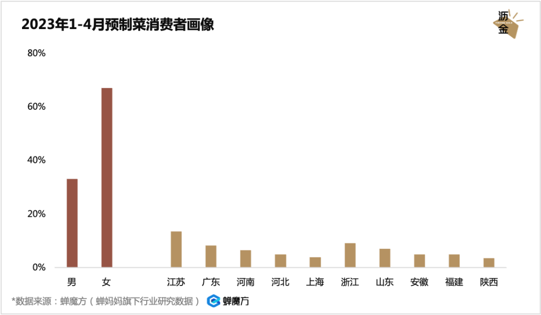 放开后，预制菜的好日子到头了？
