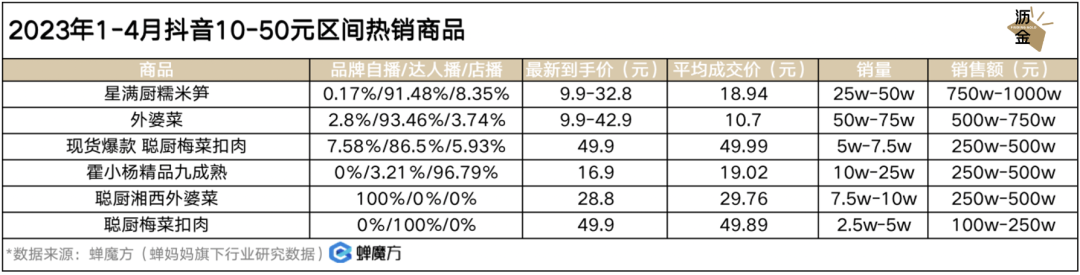 放开后，预制菜的好日子到头了？