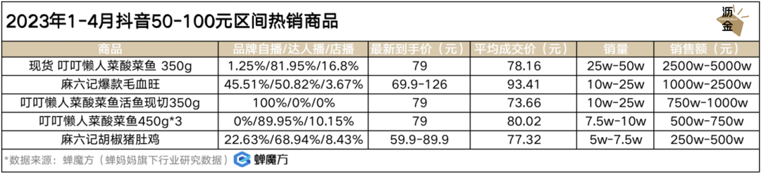 放开后，预制菜的好日子到头了？