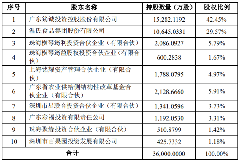 股权转让、大股东变更……这家乳企要加速独立上市了？