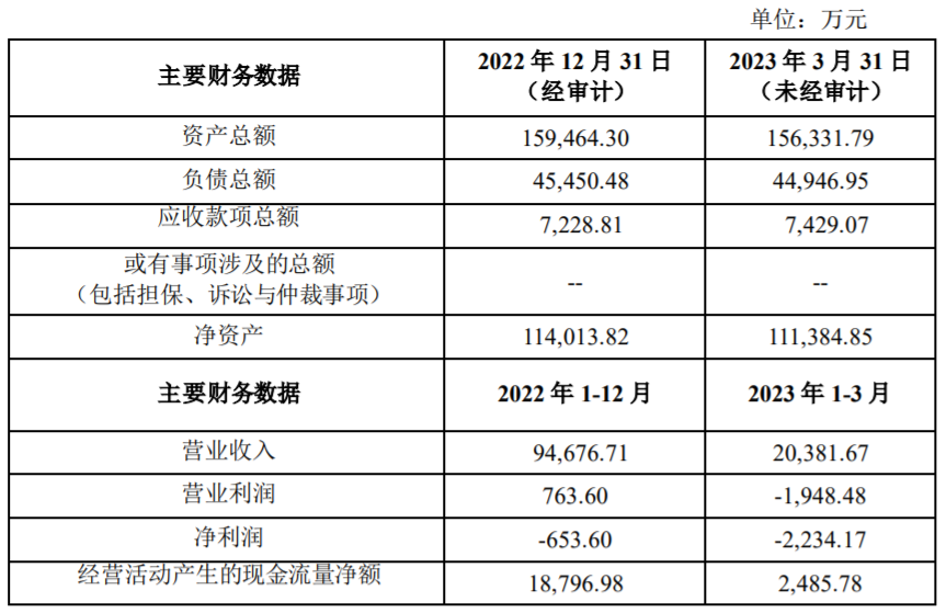 股权转让、大股东变更……这家乳企要加速独立上市了？