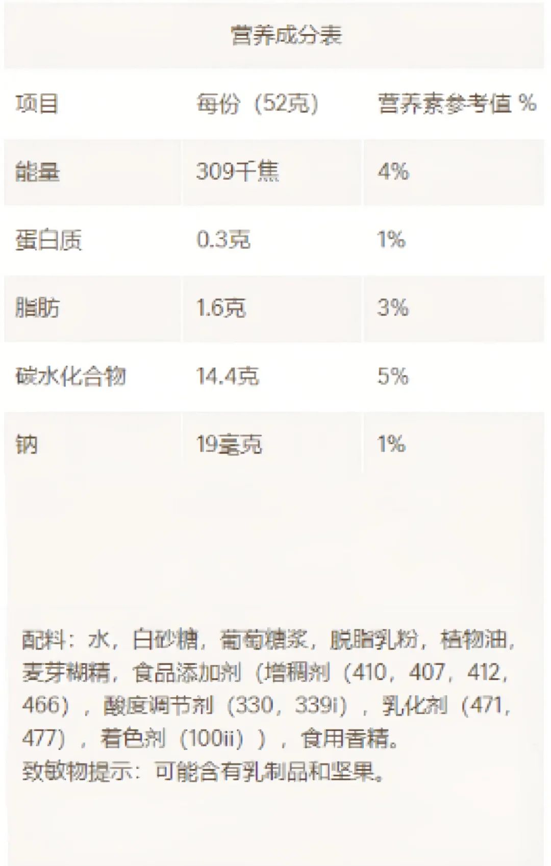 停产8年后回归,笨NANA还能成为“冰淇淋断货王”吗?