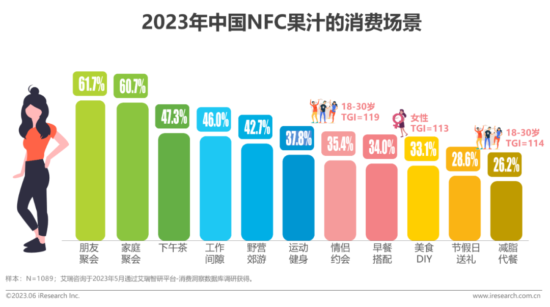 一文看懂2023中国NFC果汁发展商机