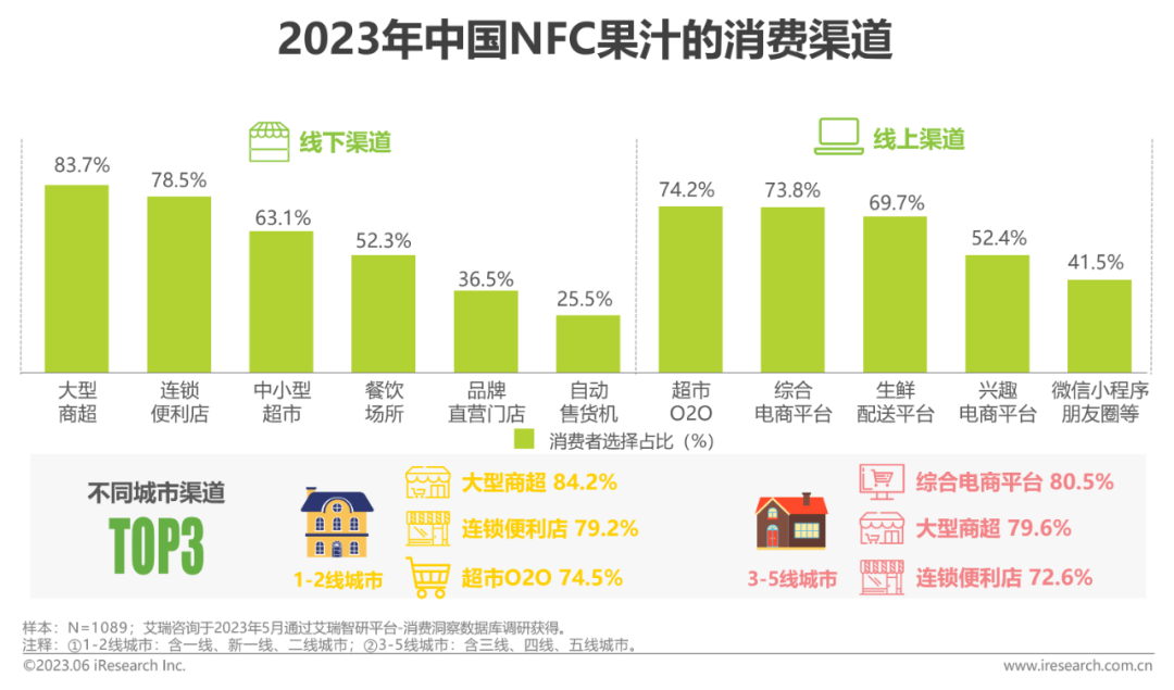 一文看懂2023中国NFC果汁发展商机