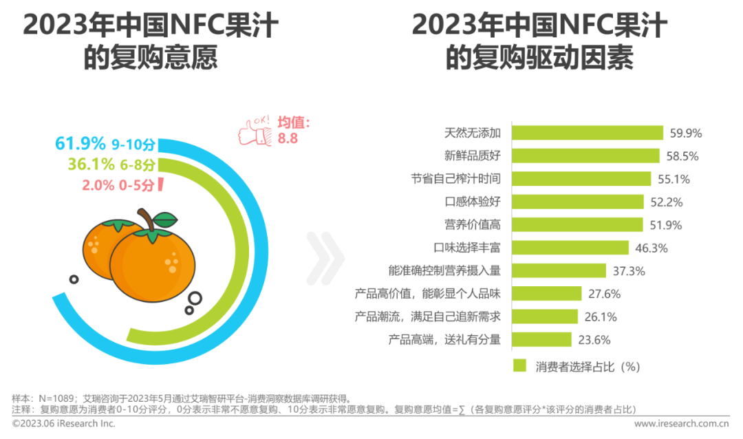 一文看懂2023中国NFC果汁发展商机