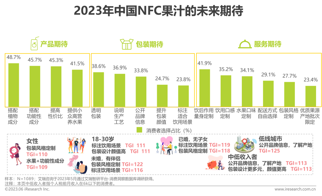 一文看懂2023中国NFC果汁发展商机
