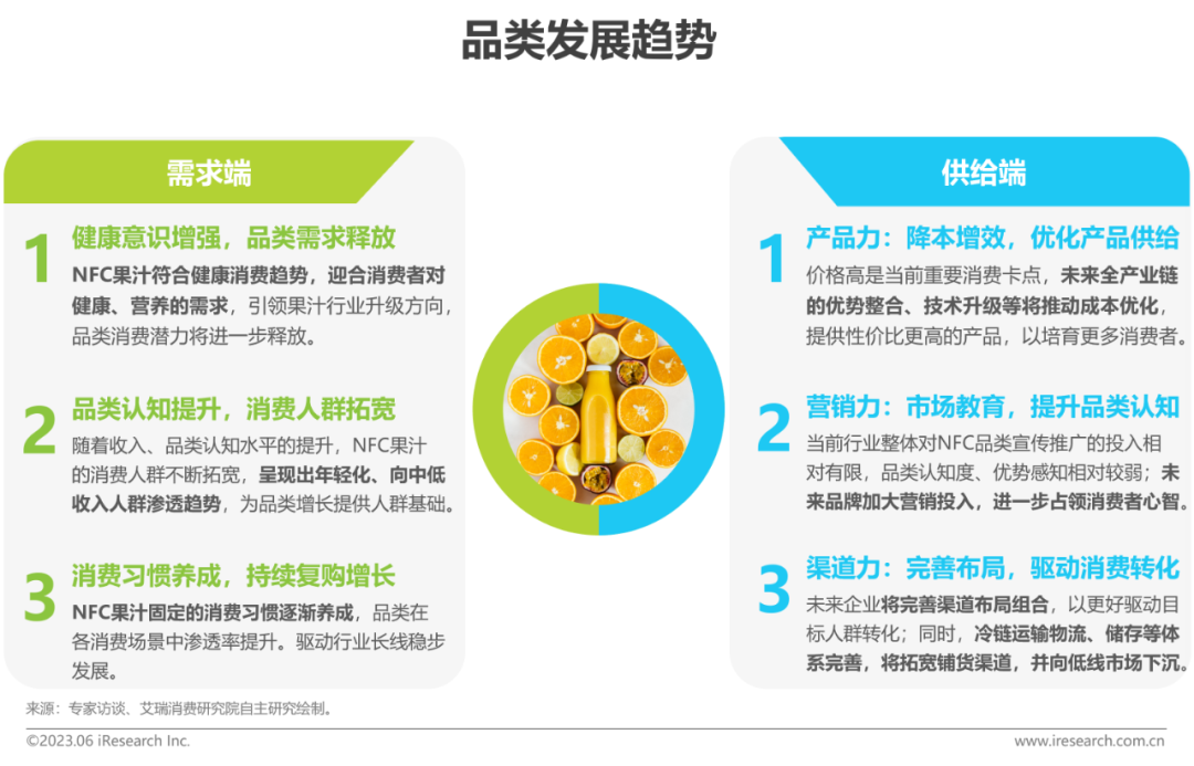 一文看懂2023中国NFC果汁发展商机