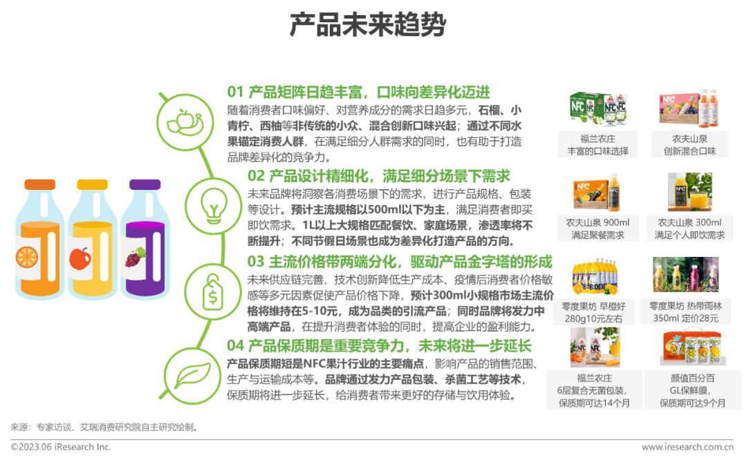 一文看懂2023中国NFC果汁发展商机