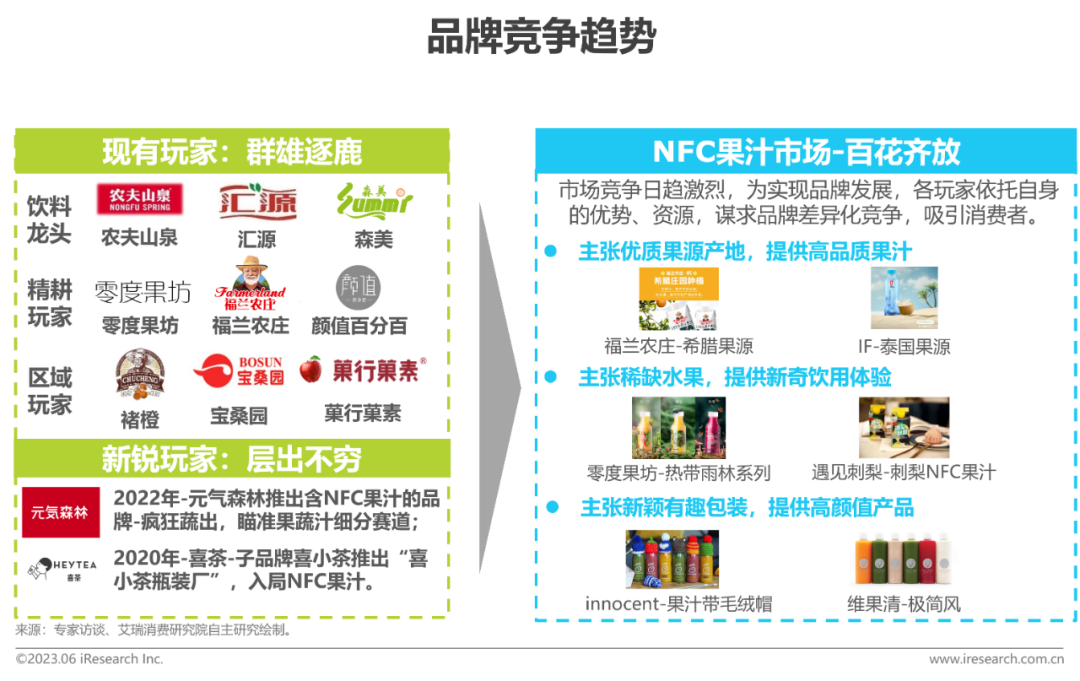 一文看懂2023中国NFC果汁发展商机