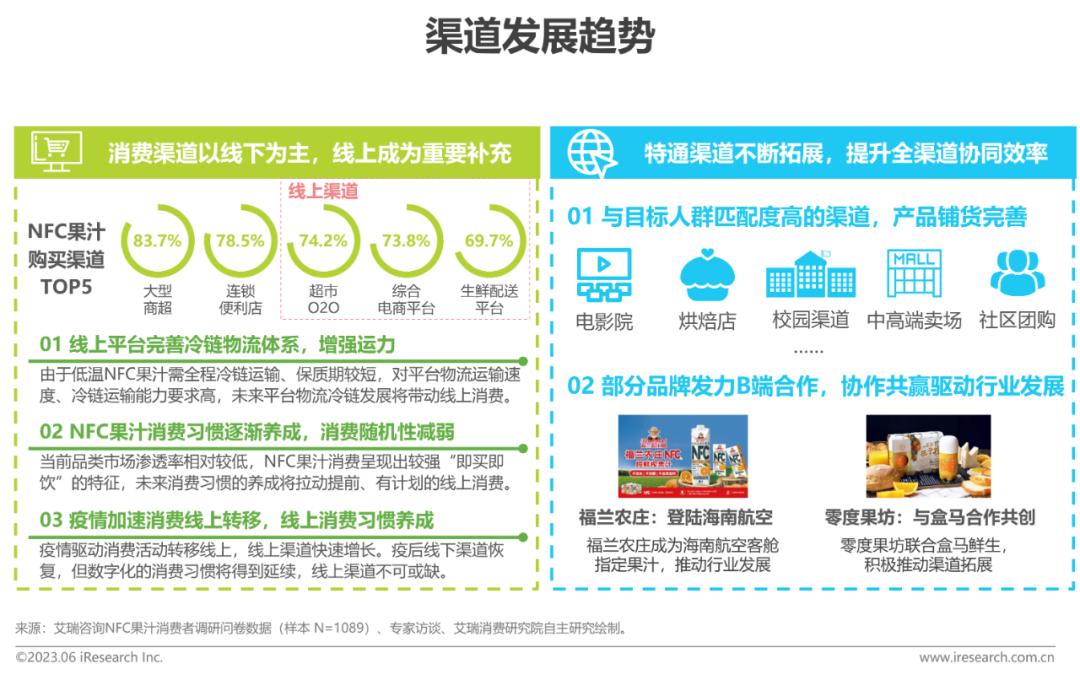 一文看懂2023中国NFC果汁发展商机