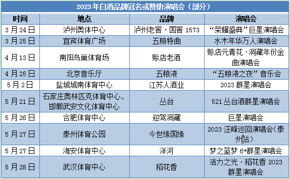 品牌营销“热”战场,明星演唱会成酒企宠儿?