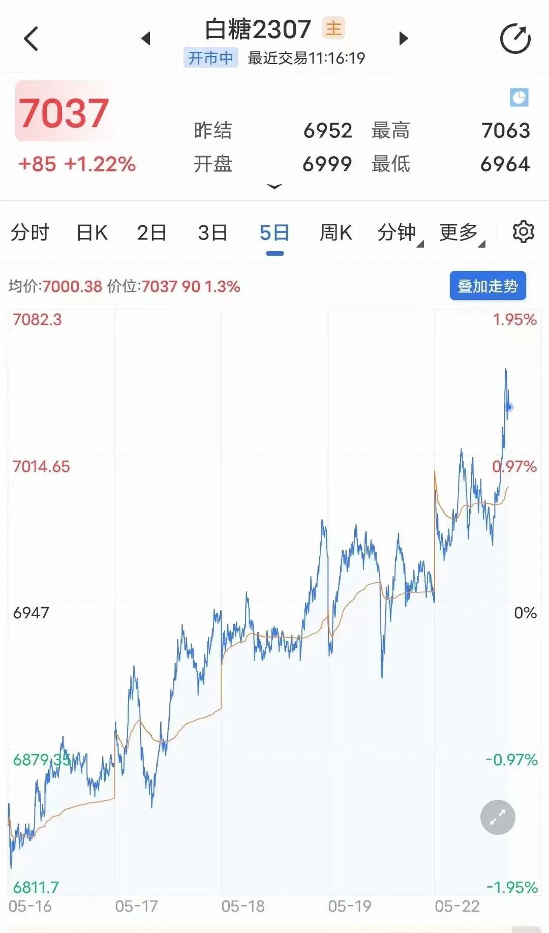 谁说“5元饮料要消失了”？这1000亿请你给个解释！
