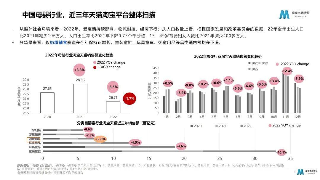 奶粉暗战:细分化趋势下如何各显神通?