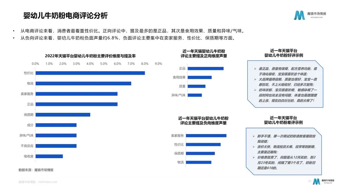 奶粉暗战:细分化趋势下如何各显神通?