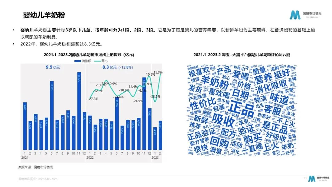 奶粉暗战:细分化趋势下如何各显神通?