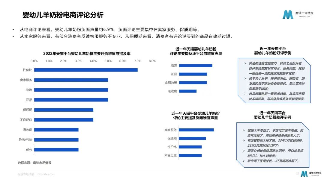 奶粉暗战:细分化趋势下如何各显神通?