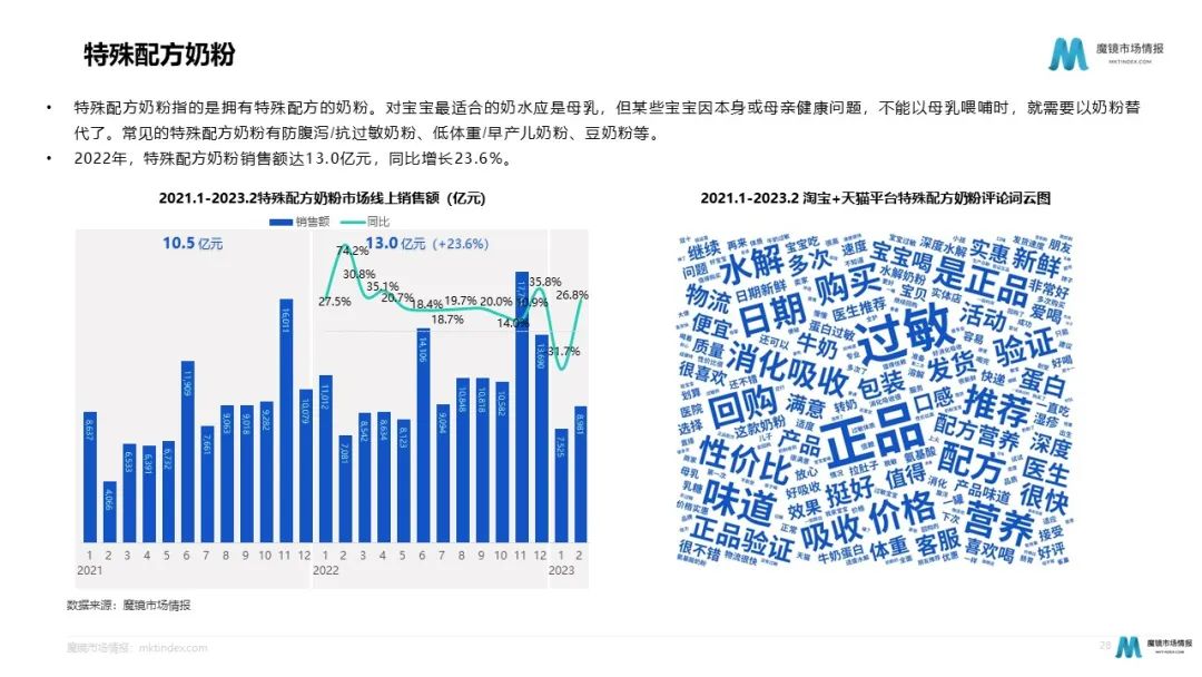 奶粉暗战:细分化趋势下如何各显神通?