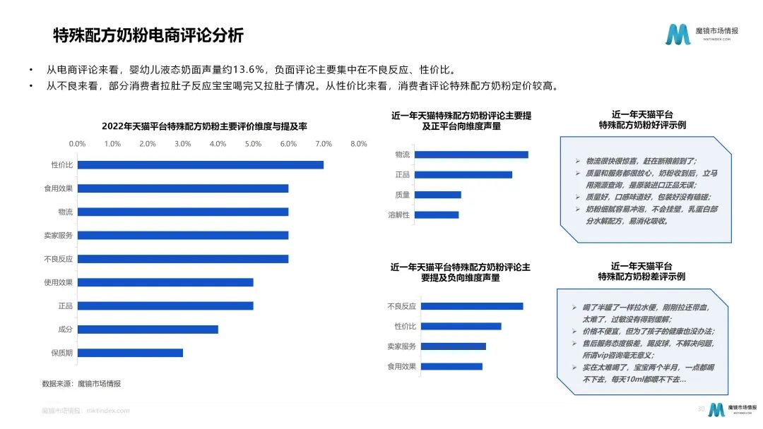 奶粉暗战:细分化趋势下如何各显神通?