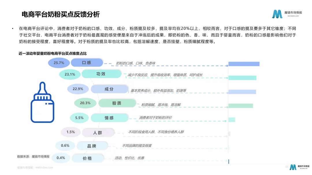 奶粉暗战:细分化趋势下如何各显神通?
