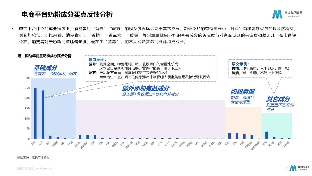 奶粉暗战:细分化趋势下如何各显神通?