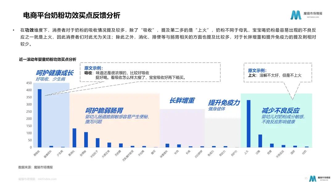 奶粉暗战:细分化趋势下如何各显神通?