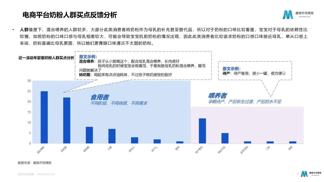 奶粉暗战:细分化趋势下如何各显神通?