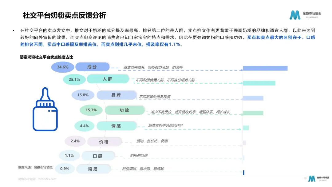 奶粉暗战:细分化趋势下如何各显神通?