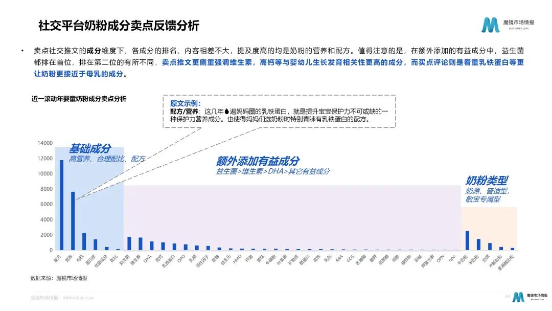 奶粉暗战:细分化趋势下如何各显神通?