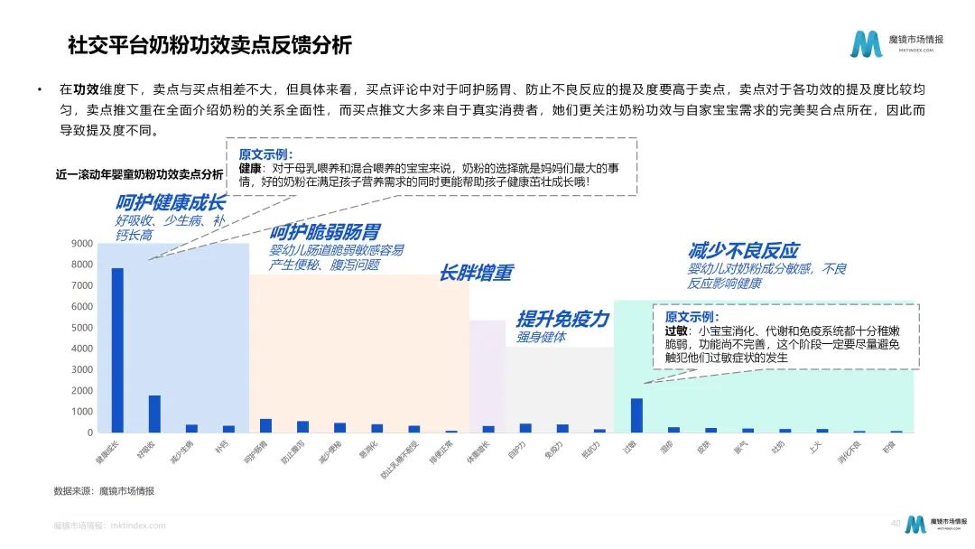 奶粉暗战:细分化趋势下如何各显神通?