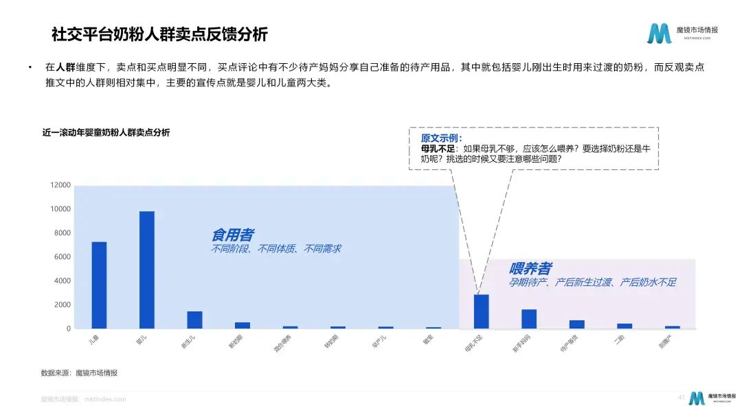 奶粉暗战:细分化趋势下如何各显神通?