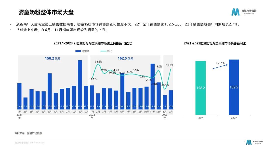 奶粉暗战:细分化趋势下如何各显神通?