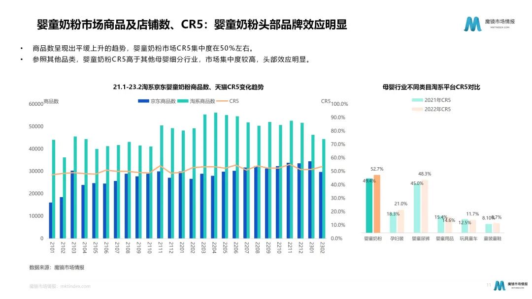 奶粉暗战:细分化趋势下如何各显神通?