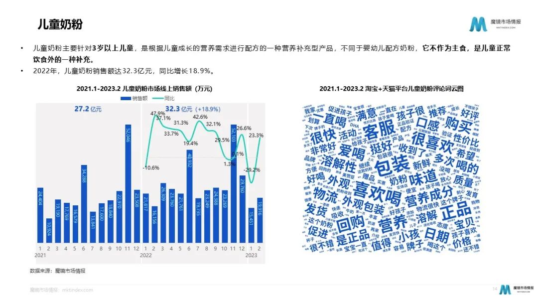 奶粉暗战:细分化趋势下如何各显神通?