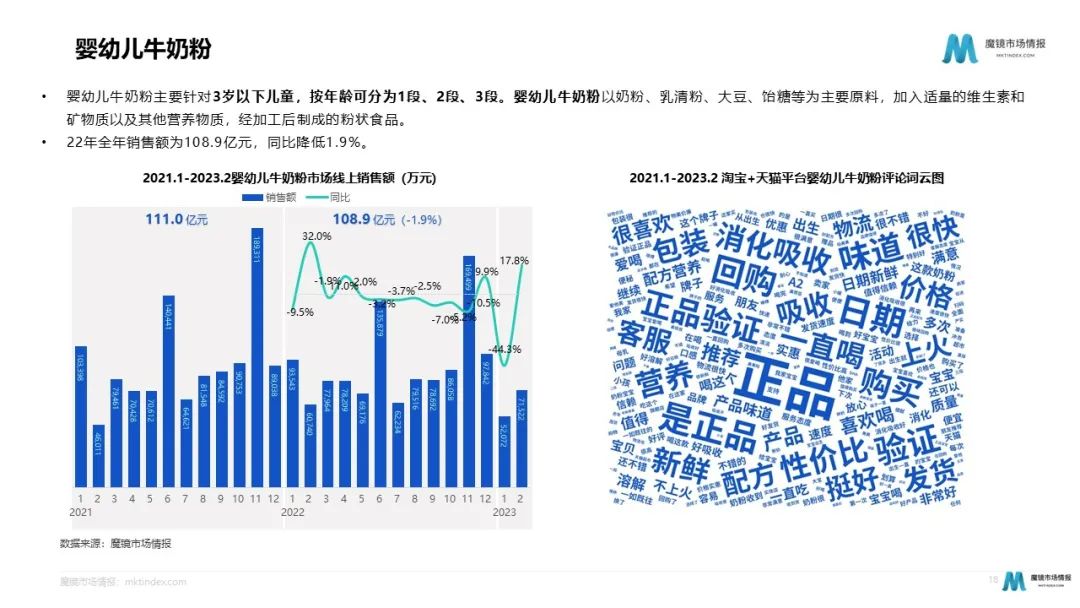 奶粉暗战:细分化趋势下如何各显神通?