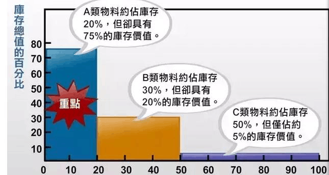 实战指南丨经销商最容易走进的4大误区！（库存管理）