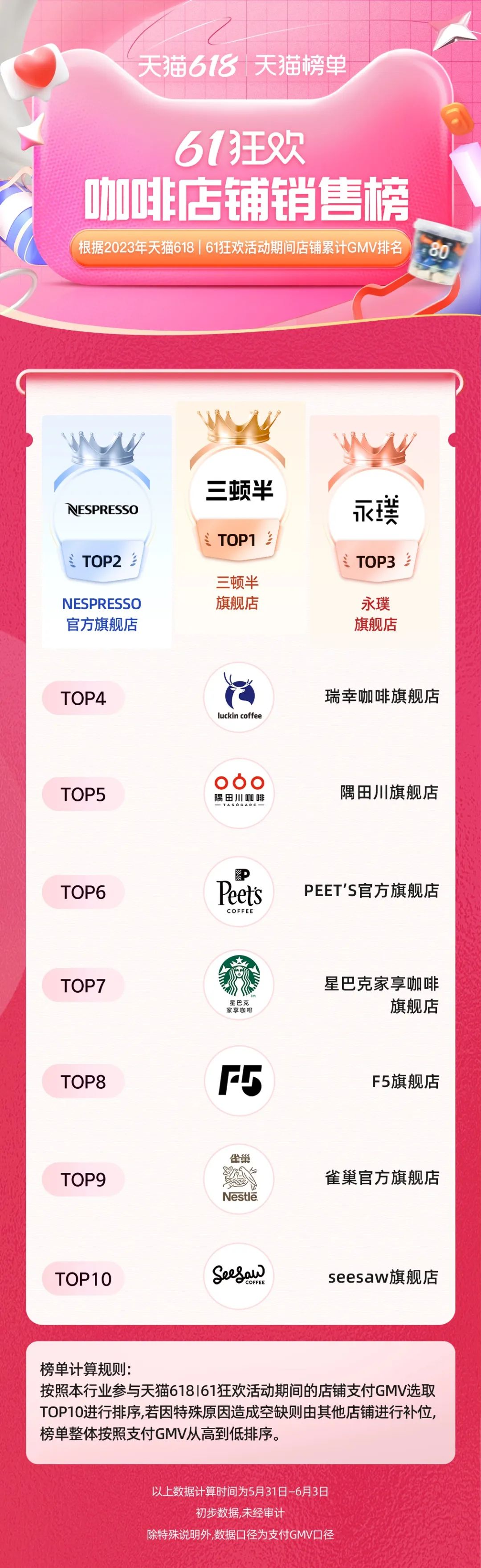 旅游旺季vs夏日高温,咖啡行业如何又一次切中新环境带来的新机会