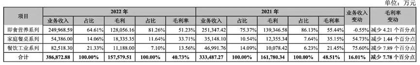 靠奶酪棒做到第一,如今却业绩变脸:套牢小朋友的“妙可蓝多”,要失宠了?