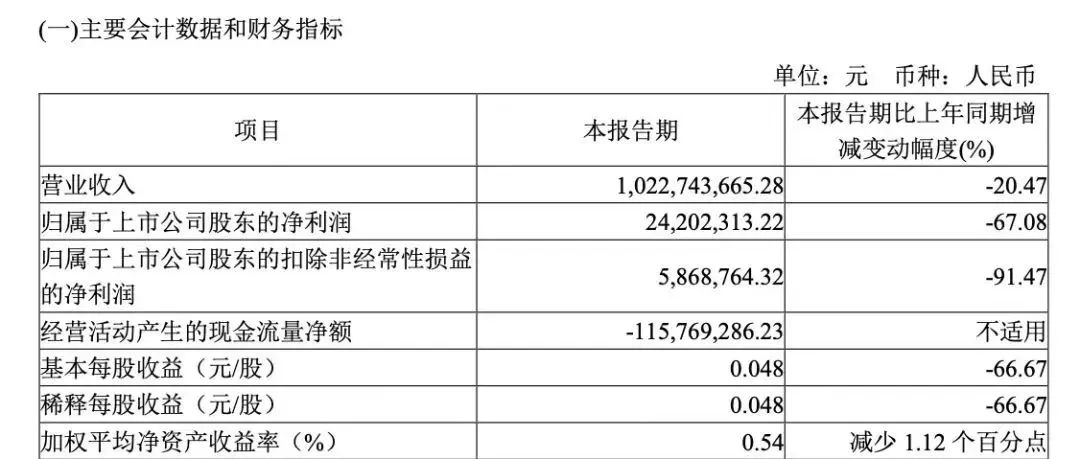 靠奶酪棒做到第一,如今却业绩变脸:套牢小朋友的“妙可蓝多”,要失宠了?