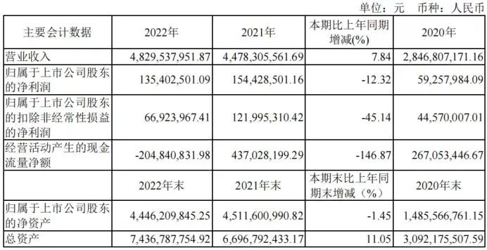 靠奶酪棒做到第一,如今却业绩变脸:套牢小朋友的“妙可蓝多”,要失宠了?