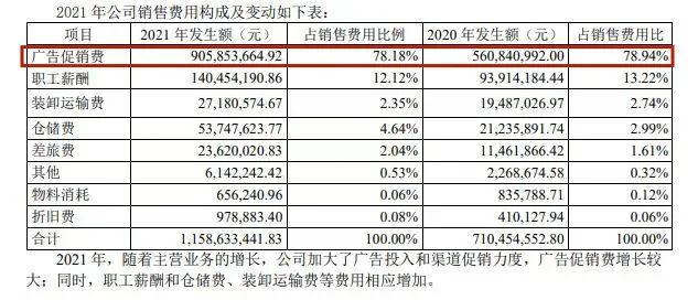 靠奶酪棒做到第一,如今却业绩变脸:套牢小朋友的“妙可蓝多”,要失宠了?