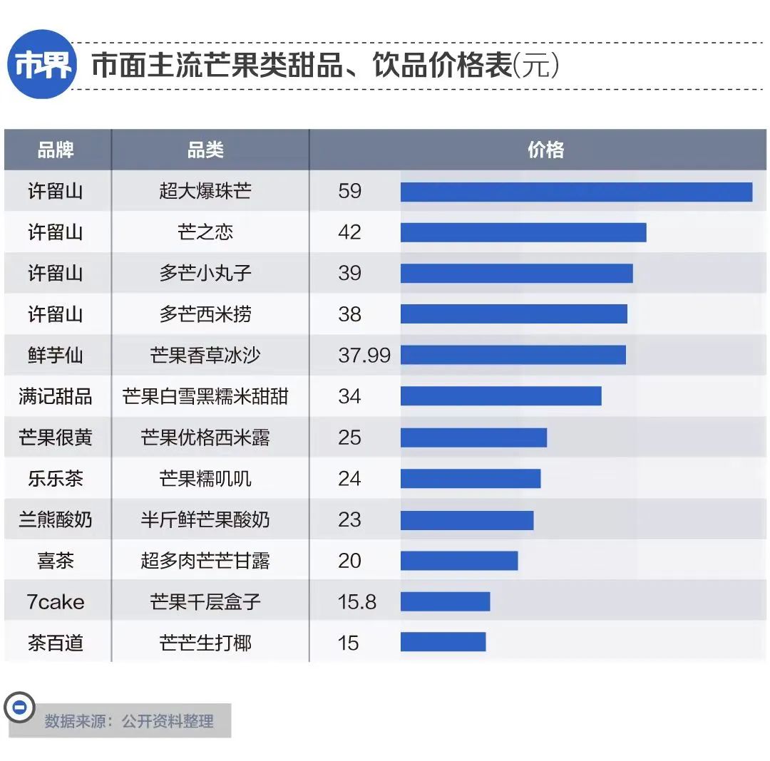 港台甜品大溃败:昔日“顶流”,为何集体沦落?